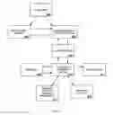 Fig. 07 - PROCESS AND SYSTEM FOR PROVIDING AUTOMATED RESPONSES FOR TRANSACTION OPERATIONS
