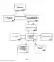Fig. 07 - PROCESS AND SYSTEM FOR PROVIDING AUTOMATED RESPONSES FOR TRANSACTION OPERATIONS