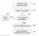 Fig. 01 - CAPTURING AND IDENTIFYING IMPORTANT STEPS DURING THE TICKET RESOLUTION PROCESS