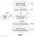 Fig. 02 - CAPTURING AND IDENTIFYING IMPORTANT STEPS DURING THE TICKET RESOLUTION PROCESS