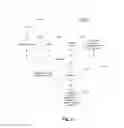 Fig. 39 - ONLINE ENTERTAINMENT AND BRAND MATCHING