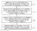 Fig. 01 - REPRESENTING A METRIC FOR MARKETING CHANNELS