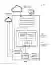 Fig. 02 - Systems, methods, and devices for generating metrics associated with advertisement data objects