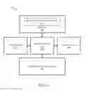 Fig. 05 - CARDINALITY ESTIMATION OF AUDIENCE SEGMENTS