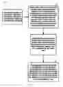 Fig. 14 - SYSTEM AND METHOD FOR GENERATING CHALLENGES AND AWARDING PROMOTIONAL AWARDS THROUGH A GAMIFIED NETWORK