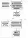 Fig. 18 - SYSTEM AND METHOD FOR GENERATING CHALLENGES AND AWARDING PROMOTIONAL AWARDS THROUGH A GAMIFIED NETWORK
