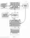 Fig. 19 - SYSTEM AND METHOD FOR GENERATING CHALLENGES AND AWARDING PROMOTIONAL AWARDS THROUGH A GAMIFIED NETWORK