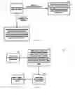Fig. 28 - SYSTEM AND METHOD FOR GENERATING CHALLENGES AND AWARDING PROMOTIONAL AWARDS THROUGH A GAMIFIED NETWORK