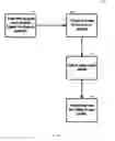 Fig. 30 - SYSTEM AND METHOD FOR GENERATING CHALLENGES AND AWARDING PROMOTIONAL AWARDS THROUGH A GAMIFIED NETWORK