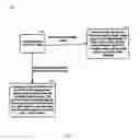 Fig. 31 - SYSTEM AND METHOD FOR GENERATING CHALLENGES AND AWARDING PROMOTIONAL AWARDS THROUGH A GAMIFIED NETWORK