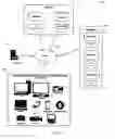 Fig. 32 - SYSTEM AND METHOD FOR GENERATING CHALLENGES AND AWARDING PROMOTIONAL AWARDS THROUGH A GAMIFIED NETWORK