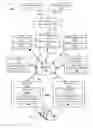 Fig. 01 - System architecture and methods for facilitating multiple parallel requests of advertising inventory