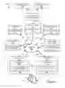 Fig. 02 - System architecture and methods for facilitating multiple parallel requests of advertising inventory