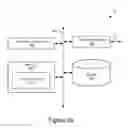 Fig. 05 - System architecture and methods for facilitating multiple parallel requests of advertising inventory