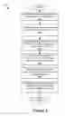 Fig. 07 - System architecture and methods for facilitating multiple parallel requests of advertising inventory