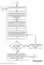 Fig. 09 - System architecture and methods for facilitating multiple parallel requests of advertising inventory