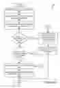 Fig. 12 - System architecture and methods for facilitating multiple parallel requests of advertising inventory