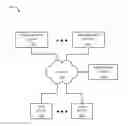 Fig. 01 - Systems and methods for generating customized avatars and customized online portals