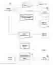 Fig. 03 - Comparing Business Documents to Recommend Organizations