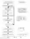 Fig. 13 - Comparing Business Documents to Recommend Organizations