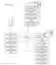 Fig. 01 - Dynamic hosted shopping cart