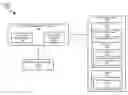 Fig. 01 - Management of revisions on revisions of orders