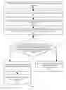 Fig. 04 - Management of revisions on revisions of orders