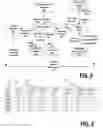 Fig. 03 - System and method for using social network content to determine a lifestyle category of users
