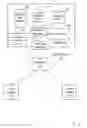 Fig. 01 - Following data records in an information feed