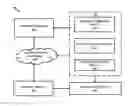 Fig. 01 - Distributed electronic document review in a blockchain system and computerized scoring based on textual and visual feedback