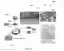 Fig. 20 - LIGHTING INFRASTRUCTURE AND REVENUE MODEL