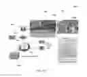 Fig. 20 - LIGHTING INFRASTRUCTURE AND REVENUE MODEL