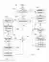Fig. 15 - Automatic update detection for regulation compliance