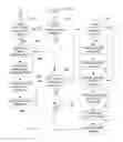 Fig. 17 - Automatic update detection for regulation compliance