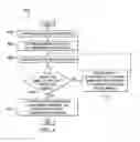 Fig. 05 - System to facilitate a correct identification of a service provider