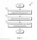 Fig. 02 - Separation of foreground and background in medical images