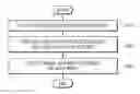 Fig. 01 - Method and apparatus for displaying image showing object