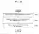 Fig. 17 - Method and apparatus for displaying image showing object