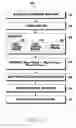 Fig. 08 - Method for providing indication in multi-dimensional media in electronic device
