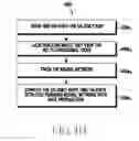 Fig. 15 - Method for providing indication in multi-dimensional media in electronic device