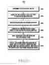 Fig. 19 - Method for providing indication in multi-dimensional media in electronic device