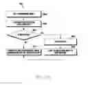 Fig. 26 - Method for providing indication in multi-dimensional media in electronic device