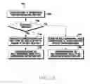 Fig. 28 - Method for providing indication in multi-dimensional media in electronic device