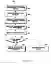 Fig. 30 - Method for providing indication in multi-dimensional media in electronic device