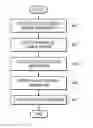 Fig. 01 - Method and apparatus for editing parameters for capturing medical images