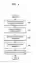 Fig. 05 - Method and apparatus for editing parameters for capturing medical images