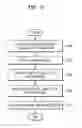Fig. 06 - Method and apparatus for editing parameters for capturing medical images