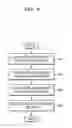 Fig. 07 - Method and apparatus for editing parameters for capturing medical images