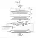 Fig. 10 - Method and apparatus for editing parameters for capturing medical images