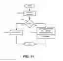 Fig. 12 - Graph for data interaction
